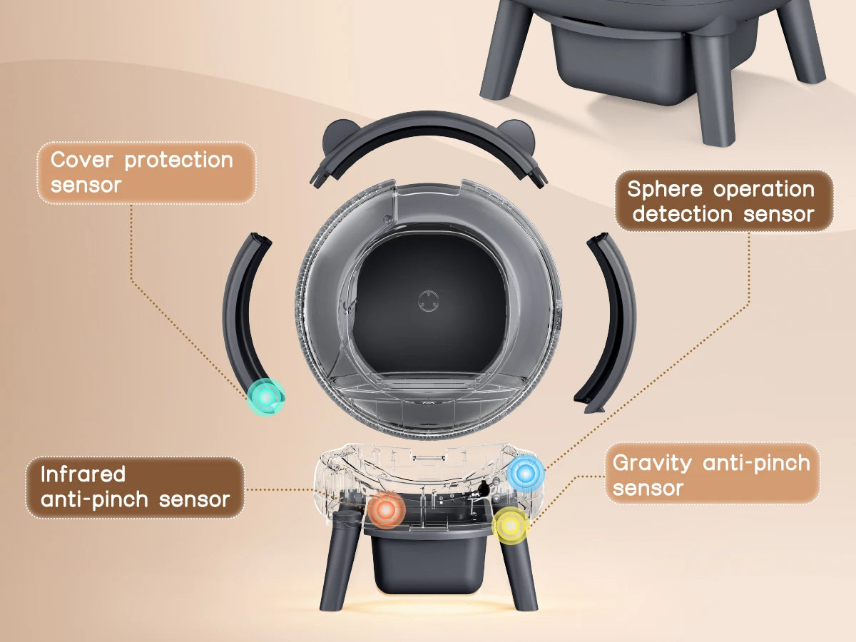 Smart Self Cleaning Litter Box With Dual Safety Sensors