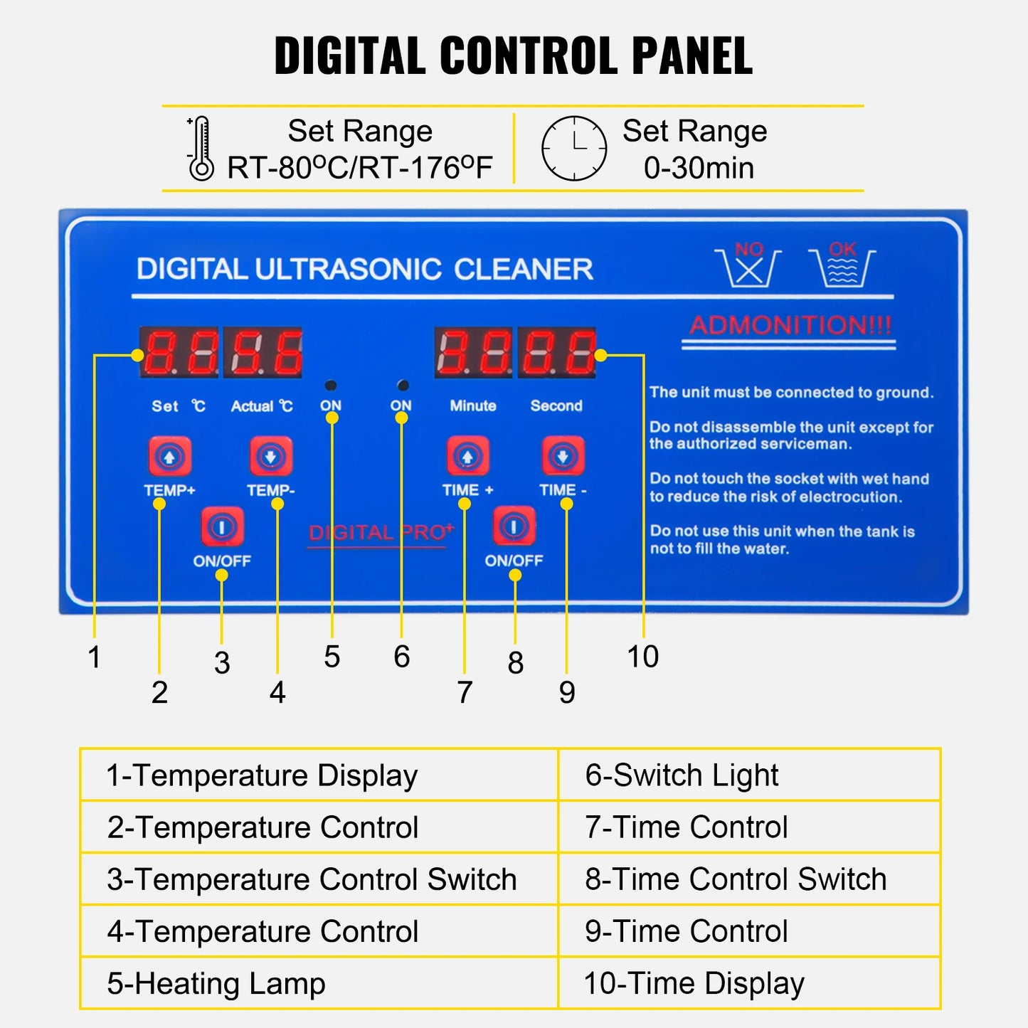 SucceBuy Ultrasonic Cleaner For Dishes And Home Cleaning