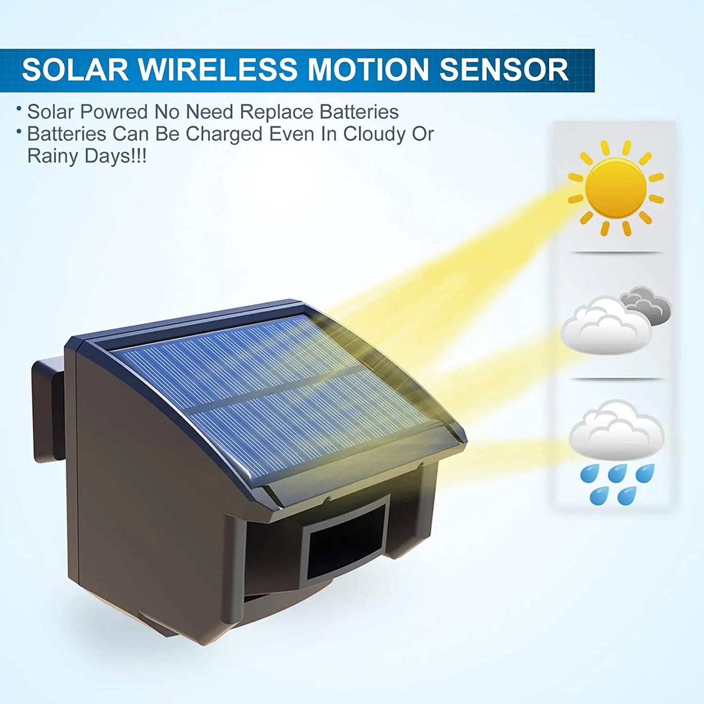 HTZSAFE Solar Wireless Driveway Alarm With Weather Resistant Motion Sensor
