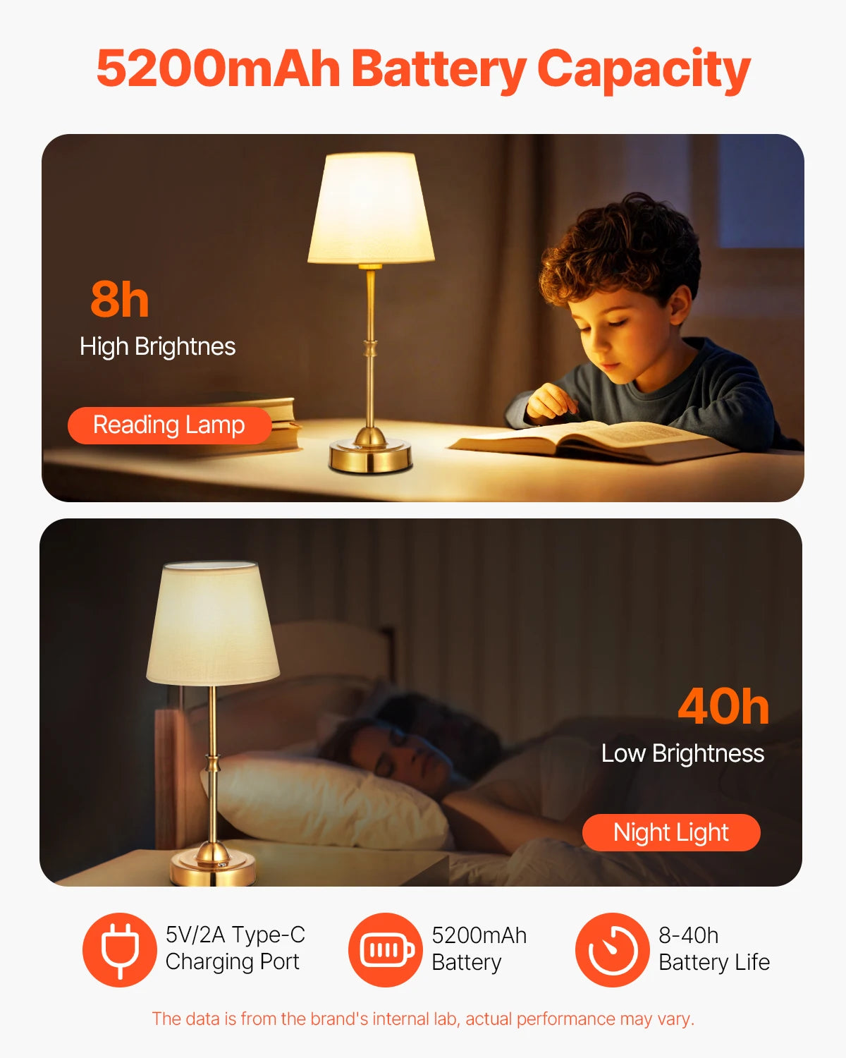 SucceBuy Cordless Table Lamp With 5200mAh Battery 3 Brightness Levels