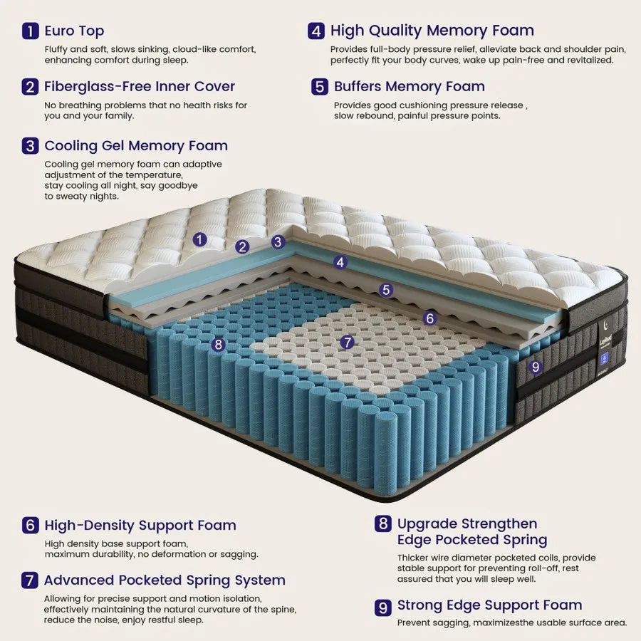 LAYROAD Hybrid Memory Foam Mattress 