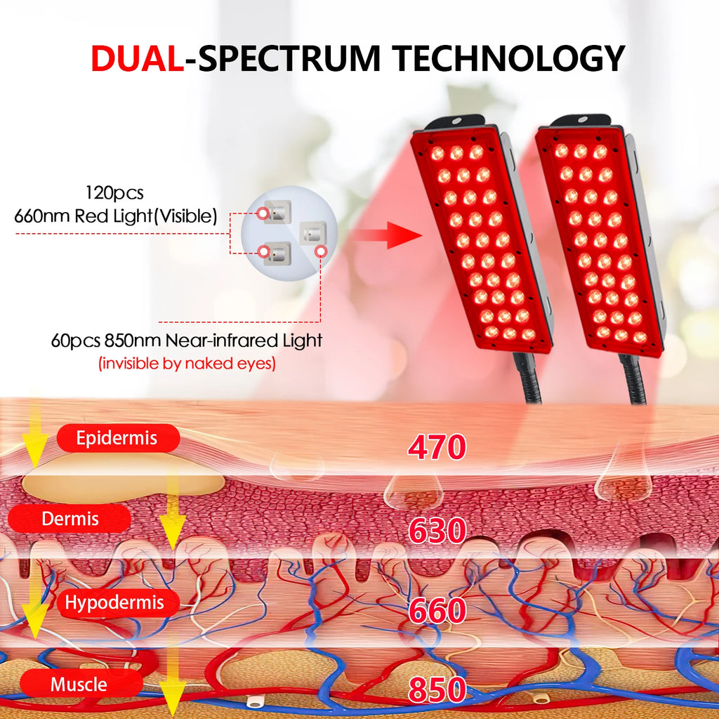 Astarexin Red Light Therapy Panel, 660nm & 850nm Dual-head Infrared LED Light Lamps for Full Body Use, Home Light Device for Face, Body & Daily Wellness Pet and Home Outlet