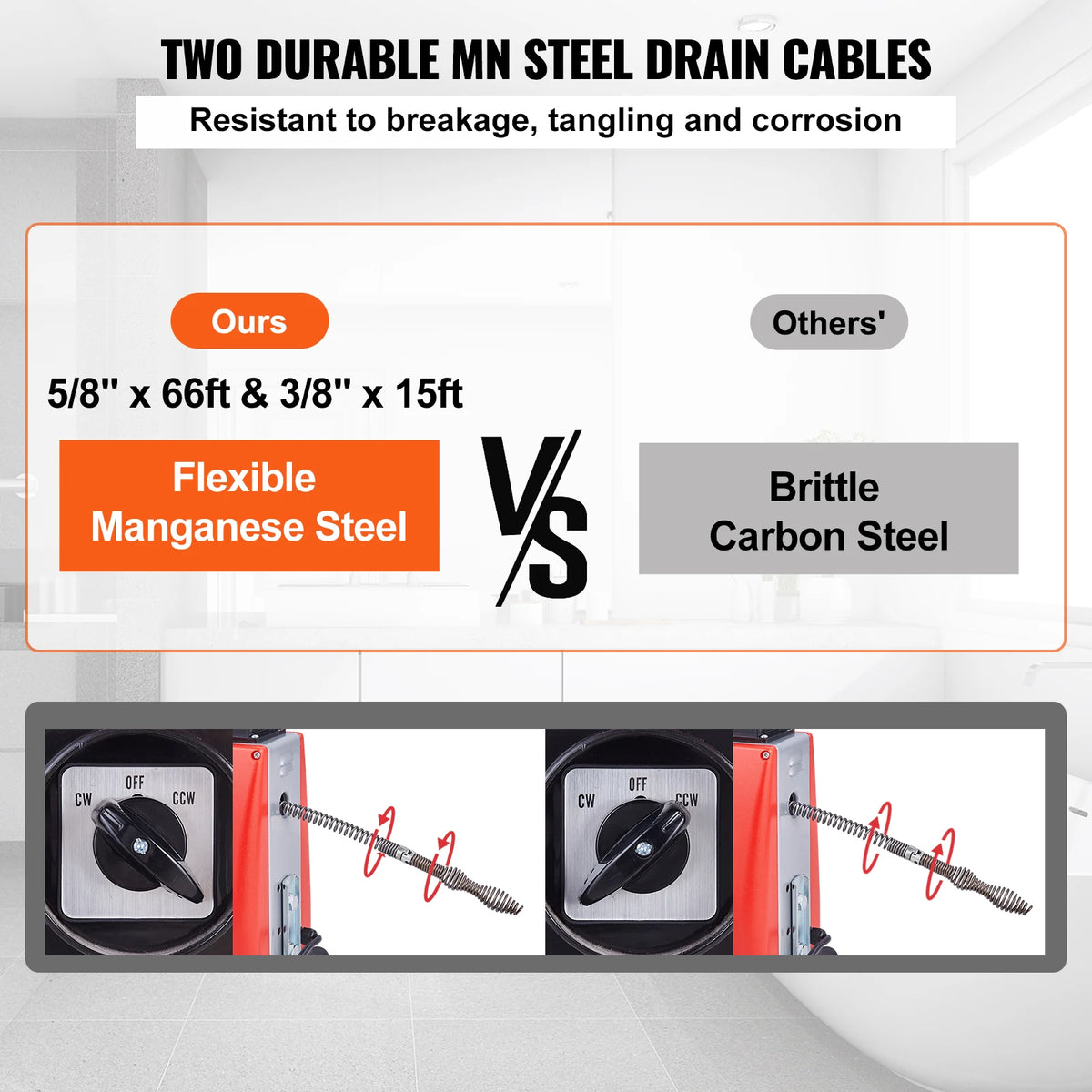 Vevor Manual Feed Drain Cleaner Machine With Dual Steel Cables