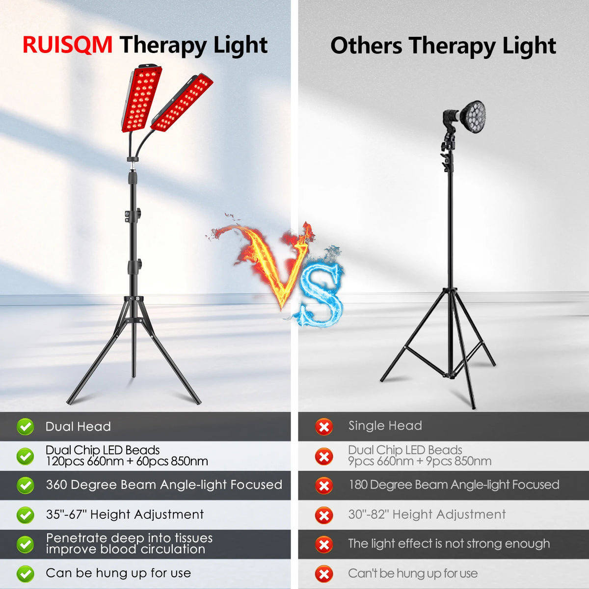 Astarexin Red Light Therapy Panel, 660nm & 850nm Dual-head Infrared LED Light Lamps for Full Body Use, Home Light Device for Face, Body & Daily Wellness Pet and Home Outlet