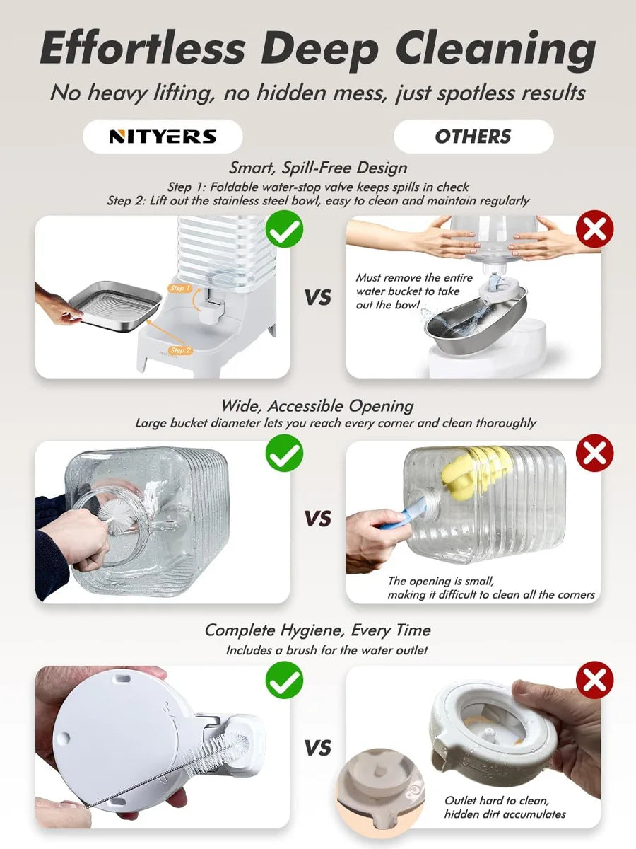 Nityers Gravity Pet Water Dispenser With Steel Tray For Dogs