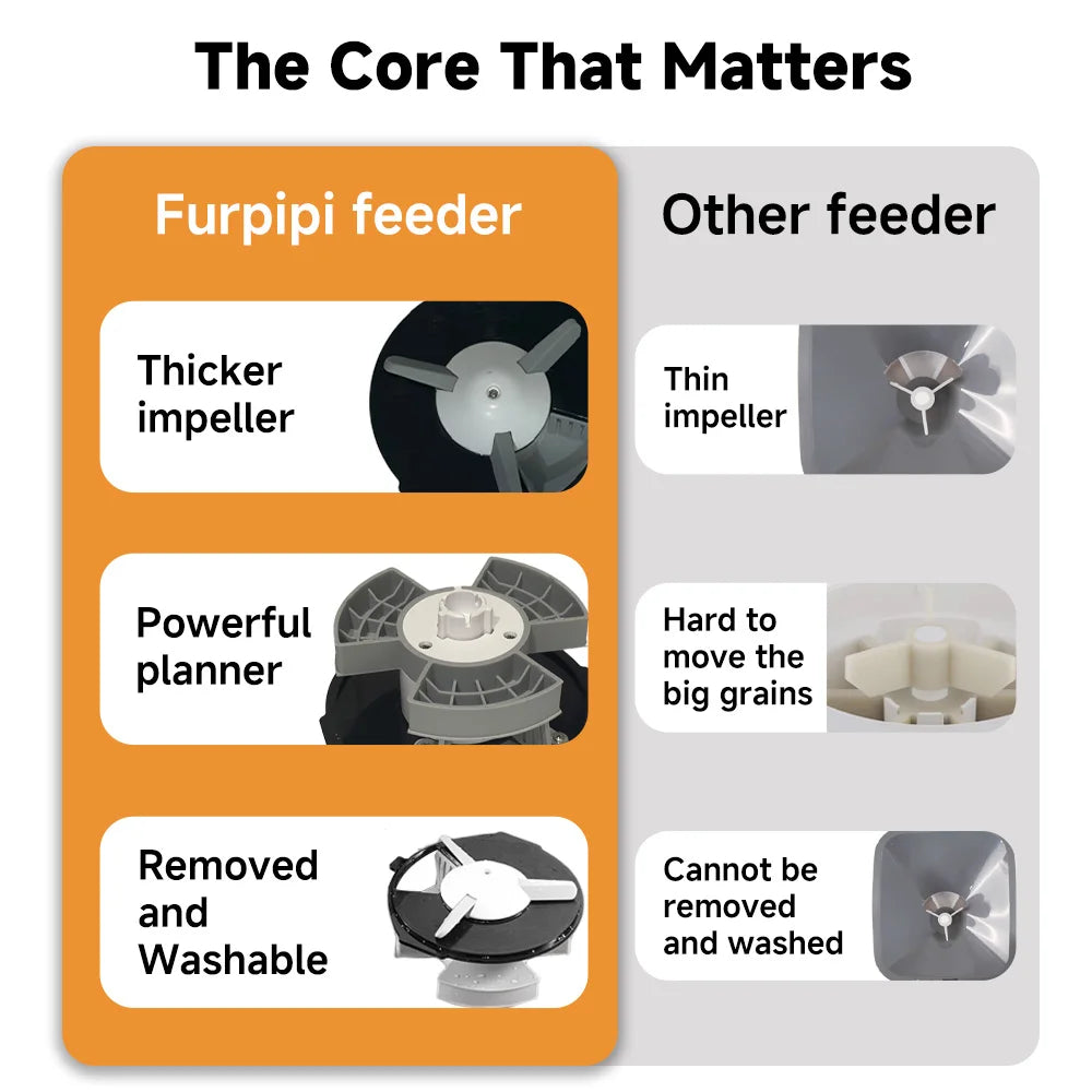 NITYERS 4.5L Automatic Cat Feeder, Timed Dog Food Dispenser with Stainless Steel Bowl, Smart Pet Feeder with Clog-Free Design, Voice Recorder, Dual Power Supply, Portion Control & Meal Planner for Cats and Small Dogs Pet and Home Outlet