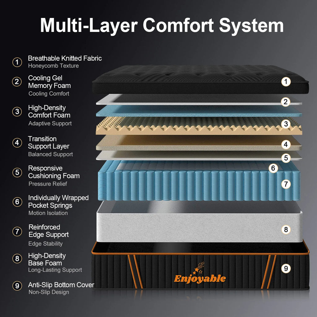 Sweetlove Hybrid Gel Memory Foam Mattress 