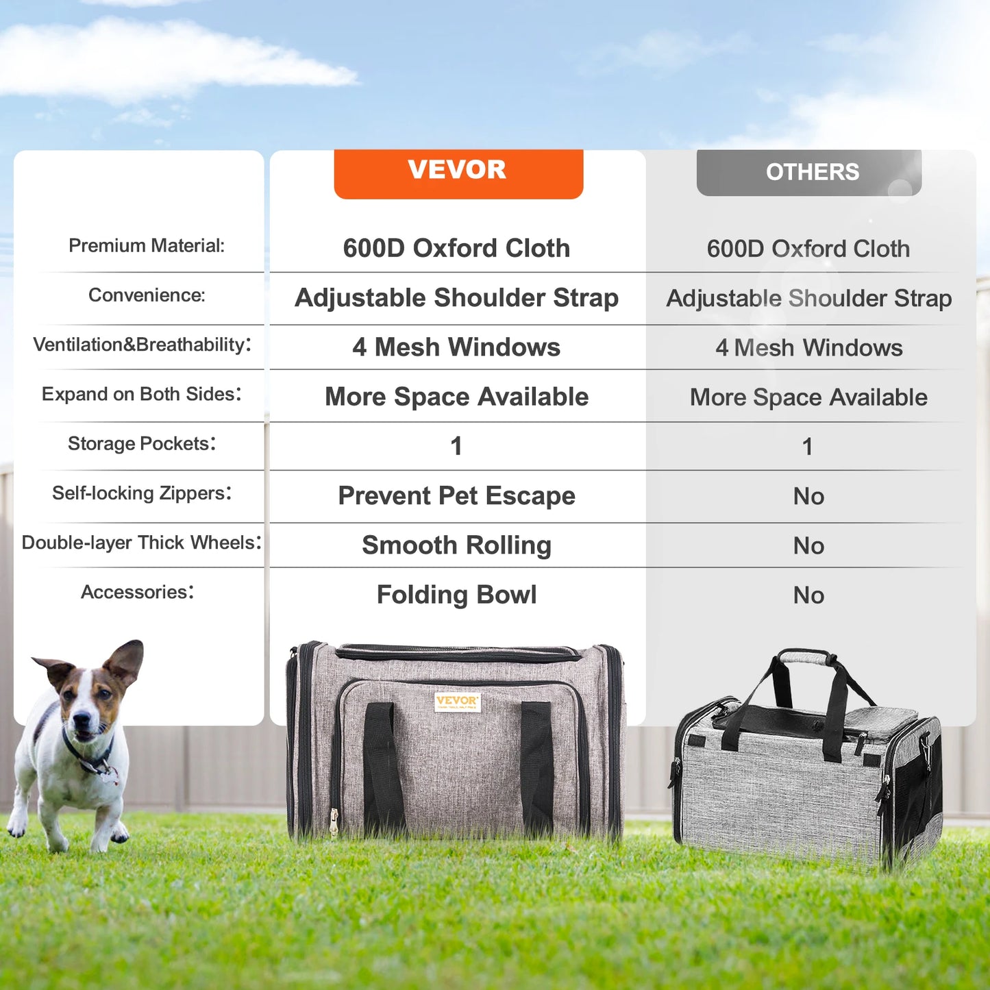 Breathable Cat And Small Dog Carrier Backpack With Telescopic Handle And Wheels