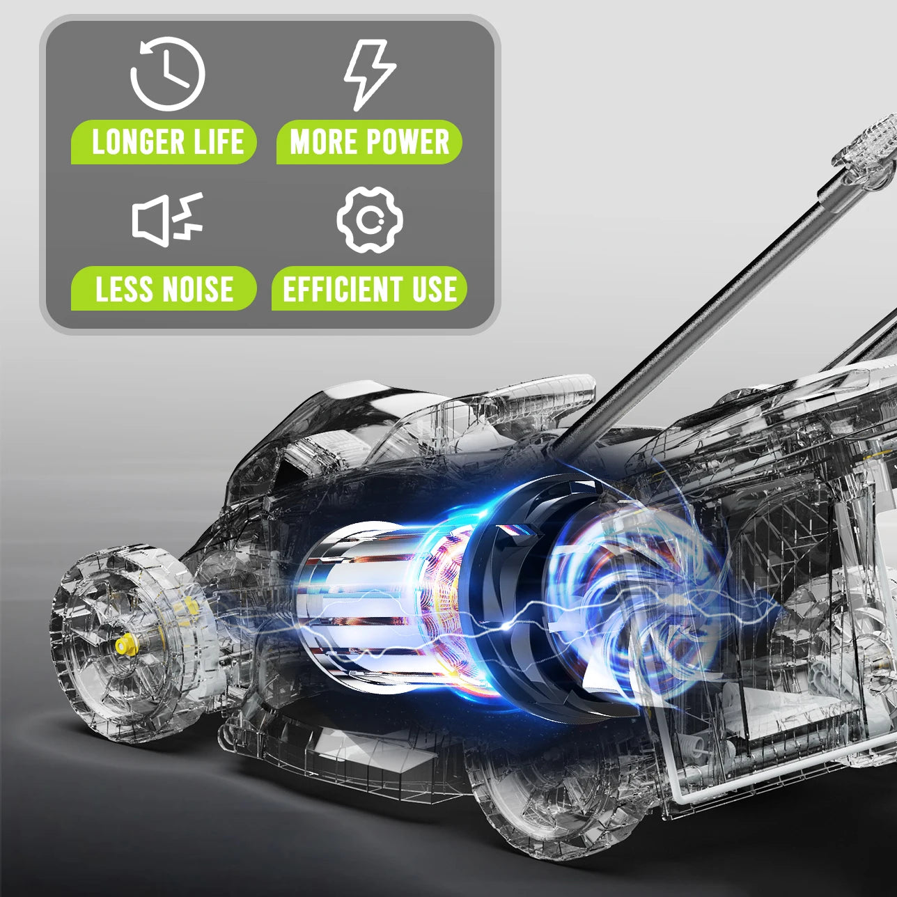Deli 2-In-1 Cordless Brushless Electric Lawn Mower Battery Included